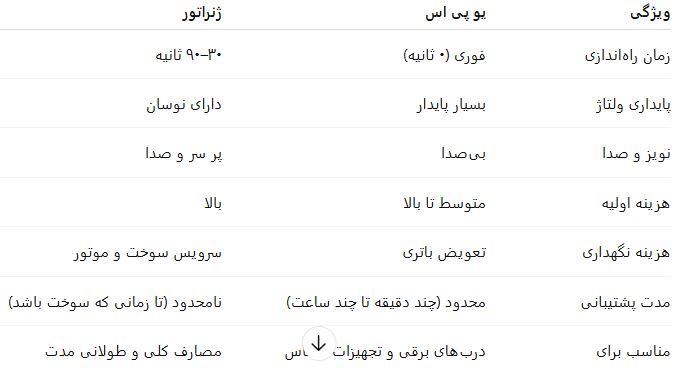 مقایسه یو پی اس و ژنراتور برای درب برقی