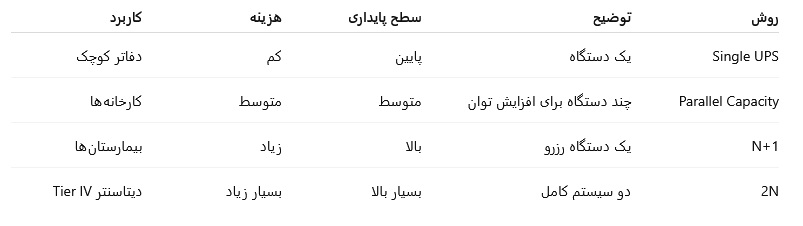 روش های مختلف موازی کردن یو ی اس ها