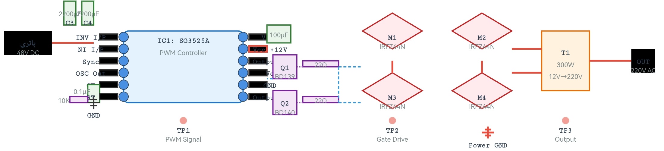 بلوک دیاگرام یو پی اس 1 کاوا