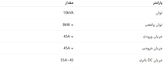 مشخصات تابلو برق یو پی اس 10 کاوا